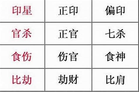 八字喜木|八字入门基础 第六篇 如何判断八字喜用神